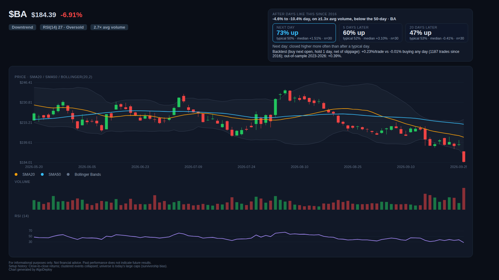 $BA technical chart with setup history