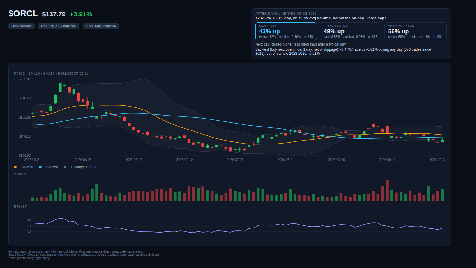 $ORCL technical chart with setup history